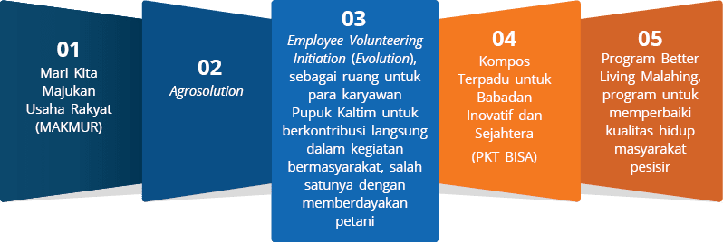 05,04,03,02,01,Employee Volunteering Initiation (Evolution), sebagai ruang untuk para karyawan Pupuk Kaltim untuk ber...